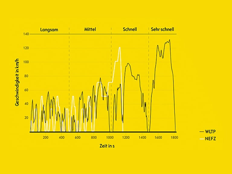 WLTP Nouvelles données de consommation Opel France